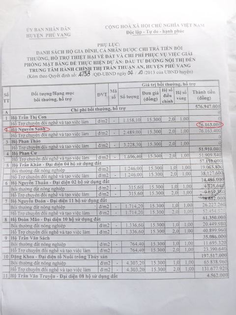 Huế: Dân mừng hụt tiền hỗ trợ vì cán bộ tắc trách