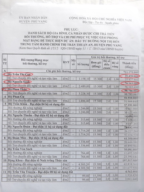 Huế: Dân mừng hụt tiền hỗ trợ vì cán bộ tắc trách