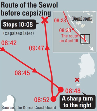 Cú rẽ đột ngột là nguyên nhân chìm phà Sewol