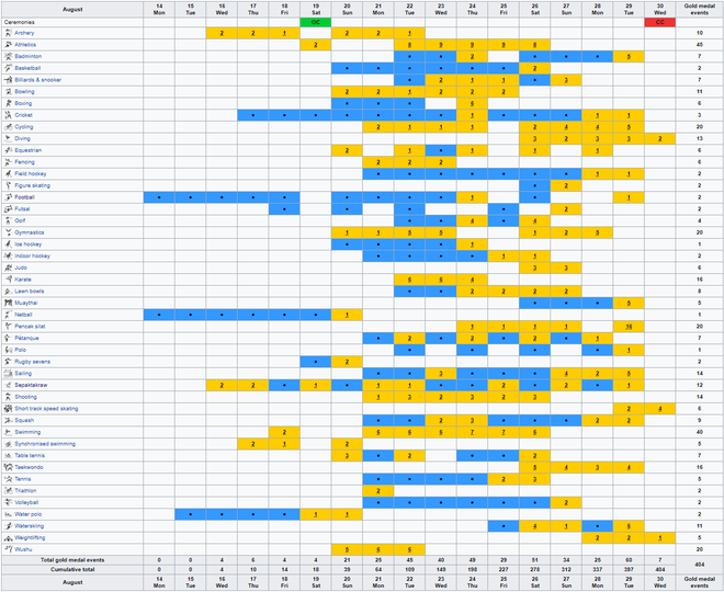 Toàn cảnh lịch thi đấu các môn tại SEA Games 29 - Ảnh 1. Toàn cảnh lịch thi đấu các môn tại SEA Games 29 - Ảnh 1.