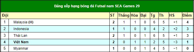 Từ tham vọng HCV, thế lực dự World Cup của Việt Nam lao đao đến không ngờ - Ảnh 3. Từ tham vọng HCV, thế lực dự World Cup của Việt Nam lao đao đến không ngờ - Ảnh 3.