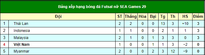Từ tham vọng HCV, thế lực dự World Cup của Việt Nam lao đao đến không ngờ - Ảnh 4. Từ tham vọng HCV, thế lực dự World Cup của Việt Nam lao đao đến không ngờ - Ảnh 4.