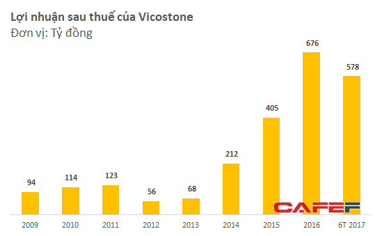 Ông Hồ Xuân Năng: Từ vị trí thư ký Chủ tịch Vinaconex đến khối tài sản riêng trị giá hơn 13.000 tỷ đồng - Ảnh 2. Ông Hồ Xuân Năng: Từ vị trí thư ký Chủ tịch Vinaconex đến khối tài sản riêng trị giá hơn 13.000 tỷ đồng - Ảnh 2.