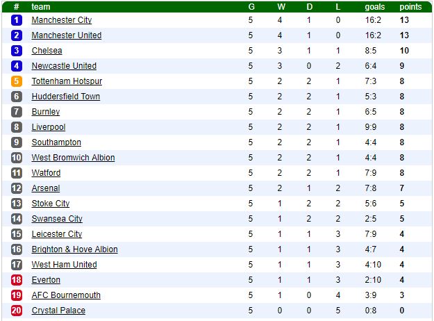 Chân gỗ lập siêu phẩm, Man United khiến đội bóng của Rooney ôm hận - Ảnh 4.