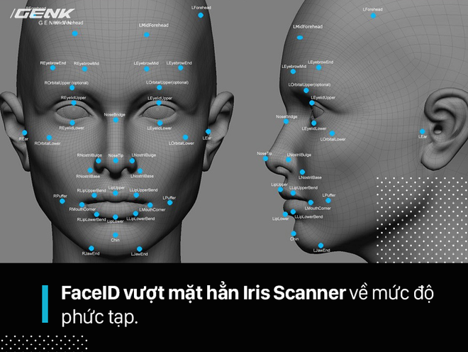 FaceID trên iPhone X, quét mống mắt và Windows Hello khác nhau ra sao? Ai hơn ai kém? - Ảnh 2. FaceID trên iPhone X, quét mống mắt và Windows Hello khác nhau ra sao? Ai hơn ai kém? - Ảnh 2.