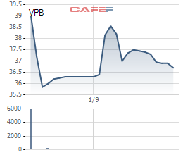 Ba cá nhân đã rót hơn 6.400 tỷ mua cổ phiếu phát hành riêng lẻ của VPBank - Ảnh 2. Ba cá nhân đã rót hơn 6.400 tỷ mua cổ phiếu phát hành riêng lẻ của VPBank - Ảnh 2.