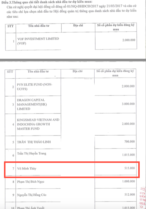 Đầu tư - Con gái Thượng tá Võ Đình Thường 'rót' tiền tỷ vào chủ đầu tư BOT Biên Hoà? (Hình 4).