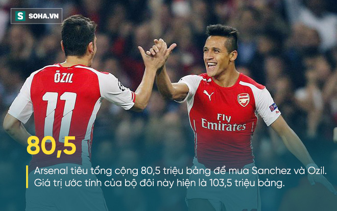 Bí kíp đơn giản do Sir Alex truyền lại giúp Man United tránh được thảm cảnh của Arsenal - Ảnh 1. Bí kíp đơn giản do Sir Alex truyền lại giúp Man United tránh được thảm cảnh của Arsenal - Ảnh 1.