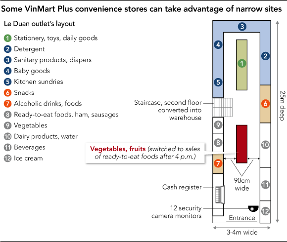 Nikkei: Người Nhật hối hận vì chê cười Vinmart của Việt Nam - Ảnh 1.