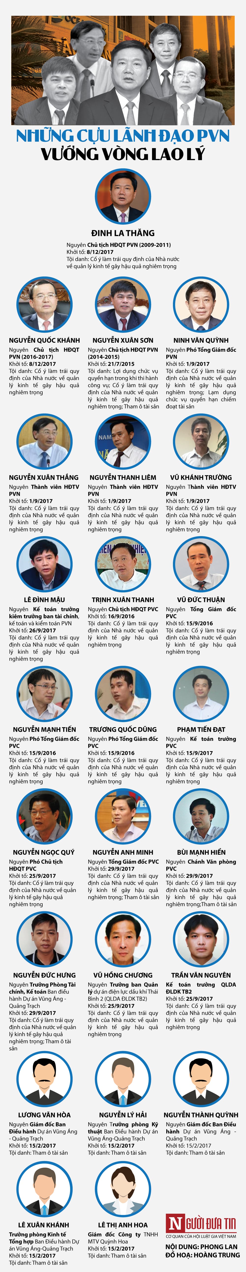 Hồ sơ điều tra - [INFOGRAPHIC] Những cựu lãnh đạo PVN vướng vòng lao lý