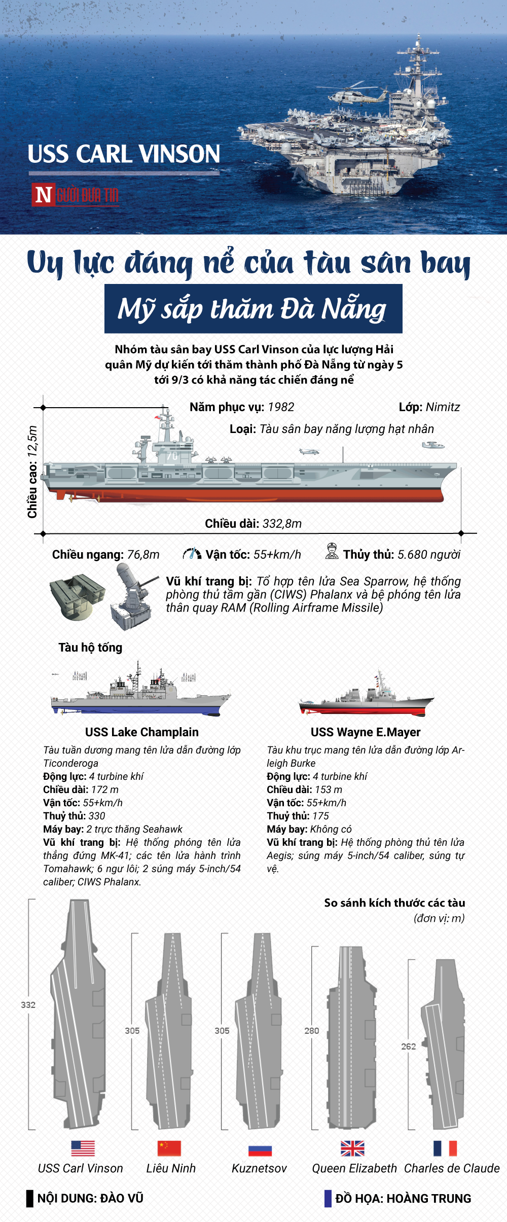 Hồ sơ - Uy lực đáng nể của tàu sân bay Mỹ sắp thăm Đà Nẵng