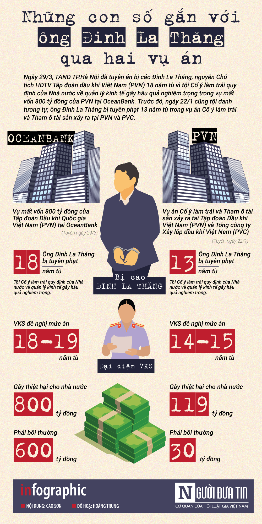 An ninh - Hình sự - Infographic: Những con số gắn liền với ông Đinh La Thăng qua hai vụ đại án