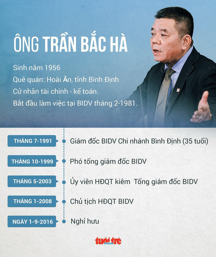 Chính trị - Ông Trần Bắc Hà, cựu Chủ tịch BIDV đang ở đâu?