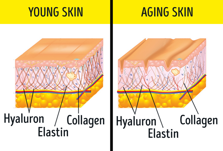 Sức khỏe - Tuyệt chiêu giúp da luôn mịn màng vừa đơn giản lại hiệu quả và không tốn tiền