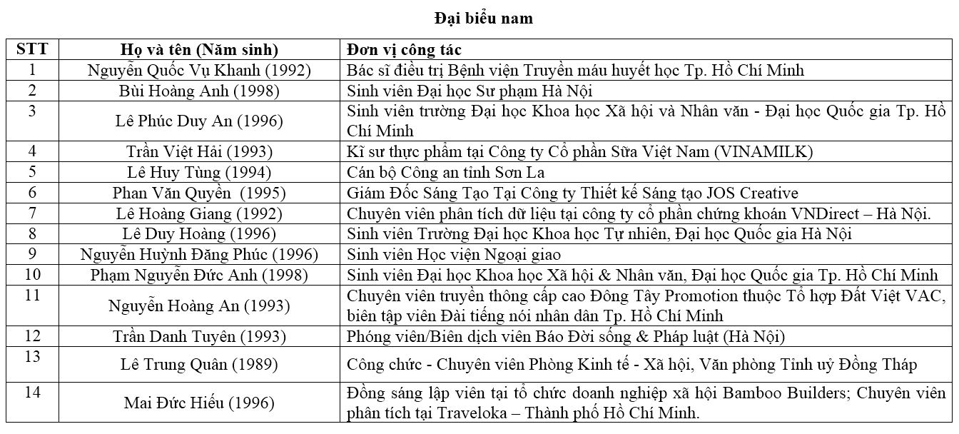 Giáo dục - PV báo ĐS&PL đại diện Việt Nam dự Tàu Thanh niên Đông Nam Á – Nhật Bản 2018 (Hình 8).