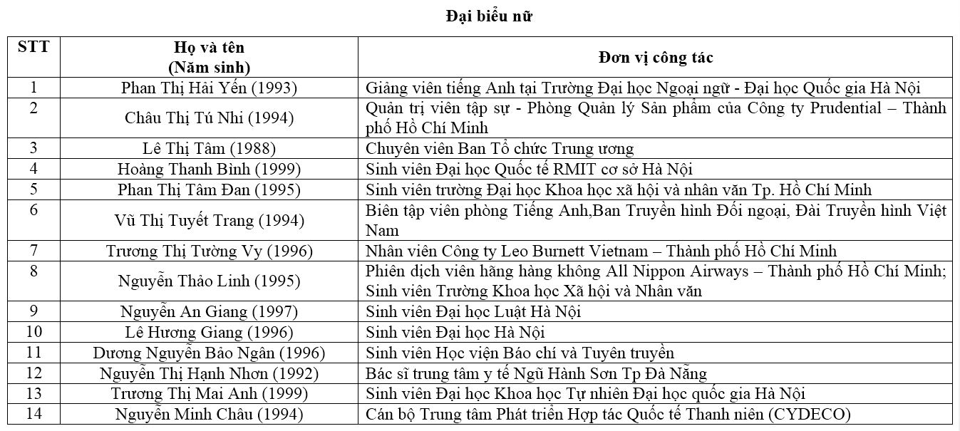 Giáo dục - PV báo ĐS&PL đại diện Việt Nam dự Tàu Thanh niên Đông Nam Á – Nhật Bản 2018 (Hình 7).