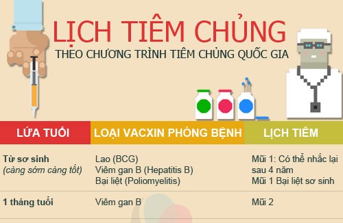 Lịch tiêm chủng quốc gia các bậc phụ huynh nên biết