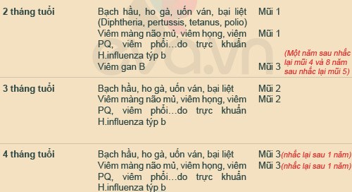 Lịch tiêm chủng quốc gia các bậc phụ huynh nên biết