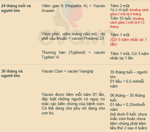 Lịch tiêm chủng quốc gia các bậc phụ huynh nên biết