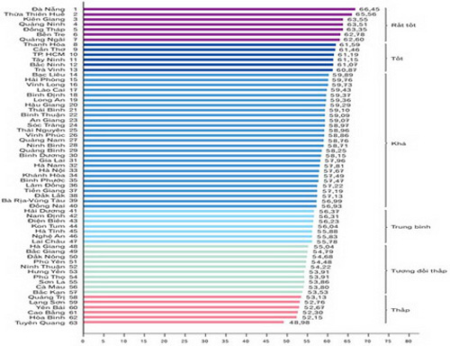 Vì sao Thủ đô Hà Nội vẫn “lẹt đẹt” so với các thành phố lớn khác? Vì sao Thủ đô Hà Nội vẫn “lẹt đẹt” so với các thành phố lớn khác?