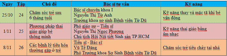 Làm mẹ tập 23: Dưỡng thai sau khi thụ tinh thành công