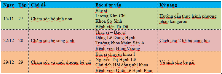 Làm mẹ tập 26: Những vấn đề thường gặp khi chăm sóc trẻ sơ sinh Làm mẹ tập 26: Những vấn đề thường gặp khi chăm sóc trẻ sơ sinh