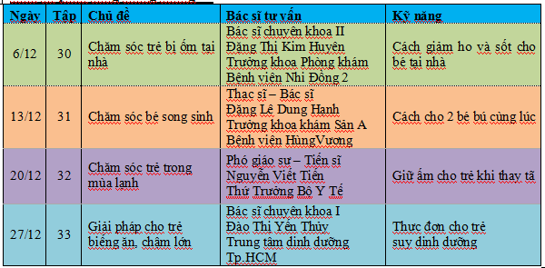 Chương trình làm mẹ tập 30: Chăm sóc trẻ bị ốm tại nhà