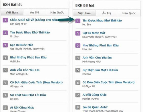chắc ai đó sẽ về