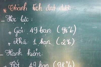 Lê Minh Sơn mừng vì con xếp 