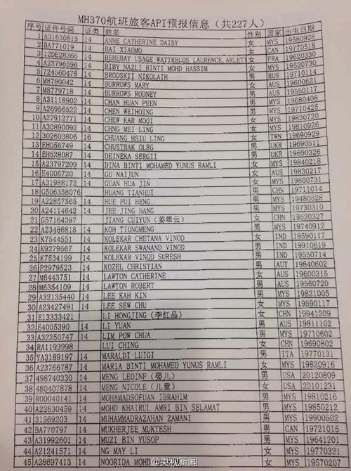 Phát hiện 2 hộ chiếu giả trên chuyến bay Malaysia Airlines mất tí