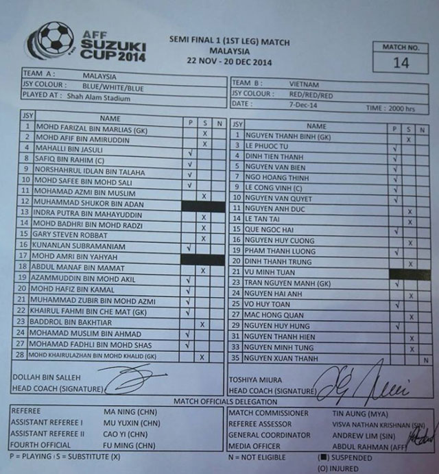 TRỰC TIẾP Malaysia 0-0 Việt Nam: Công Vinh xuất trận