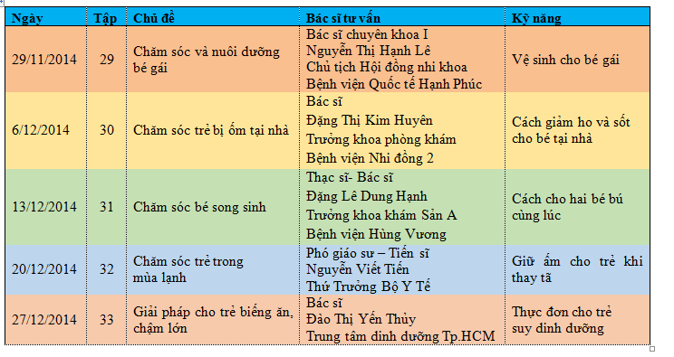Chương trình làm mẹ: Làm gì khi thai lưu?