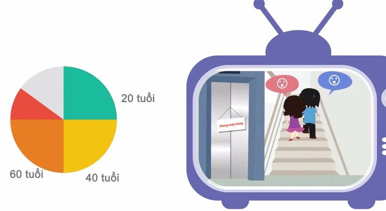 Câu chuyện “Ngôi nhà 80 tầng” gây xúc động mạnh với người trẻ