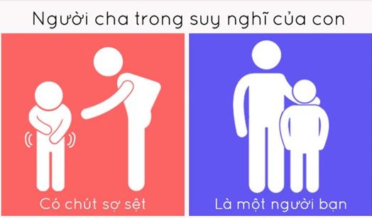Ngày của cha: Khác biệt giữa đàn ông châu Á và Châu Âu