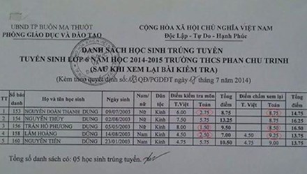 Hy hữu: 5 học sinh từ đỗ thành trượt do sự cố mất điện