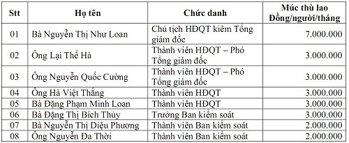 Cường đô la: Tiền lương 3 triệu, thời oanh liệt nay còn đâu Cường đô la: Tiền lương 3 triệu, thời oanh liệt nay còn đâu