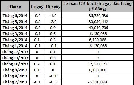 Gia đình Cường đô la và “lời nguyền đầu tháng”