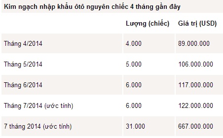 Việt Nam sẽ là thị trường tiêu thụ xe của thế giới?