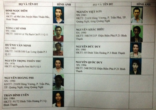 Triệt phá đường dây mua bán ma túy, bắt 10 đối tượng