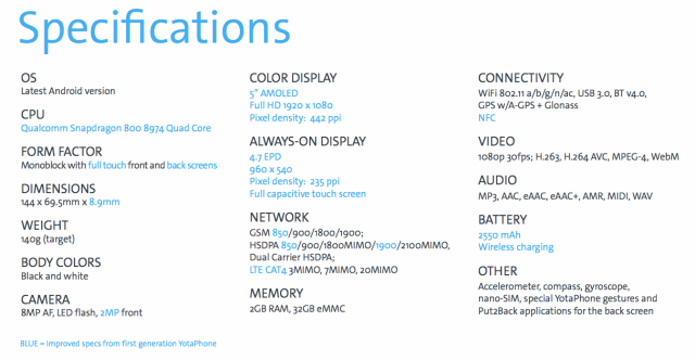 [MWC 2014] Ấn tượng smartphone 2 màn hình Yota Phone 2-image-1393300782735
