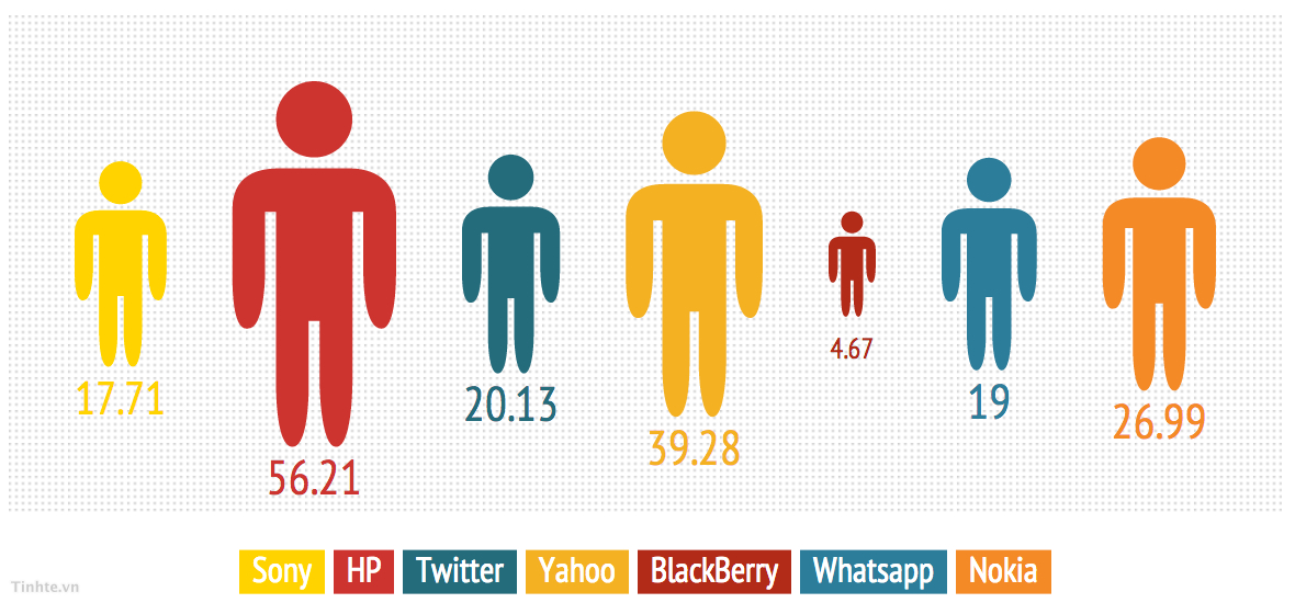 Tìm hiểu Whatsapp qua những con số