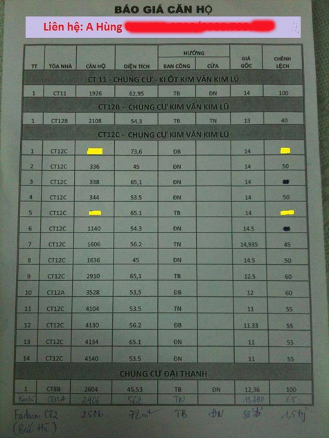 Sốc, tiền chênh một căn hộ chung cư...360 triệu đồng