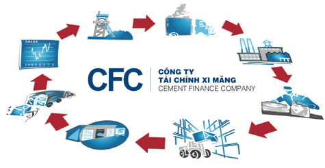 Công ty CP Tài chính xi măng bị tố vi phạm quyền cổ đông