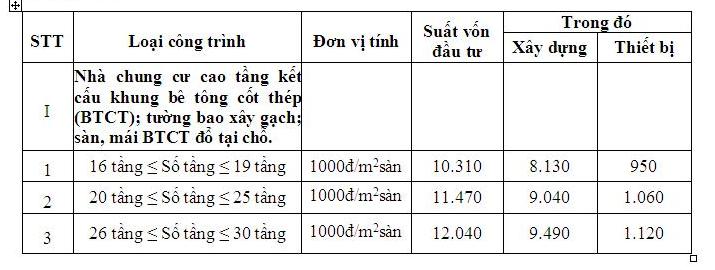 “Chiêu trò” của chủ đầu tư: “Mập mờ” giá bán căn hộ