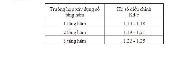 “Chiêu trò” của chủ đầu tư: “Mập mờ” giá bán căn hộ