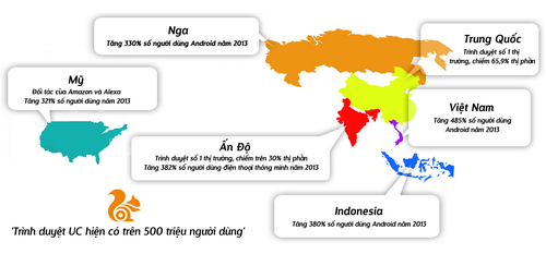 UC Browser cán mốc 500 triệu người dùng UC Browser cán mốc 500 triệu người dùng