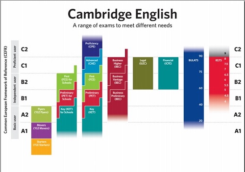 Cambridge và Vinschool ký kết hợp tác nhằm chuẩn hóa Tiếng Anh