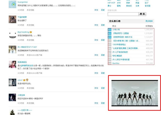 MV của Đông Nhi  bất ngờ công phá bảng xếp hạng video xứ Trung