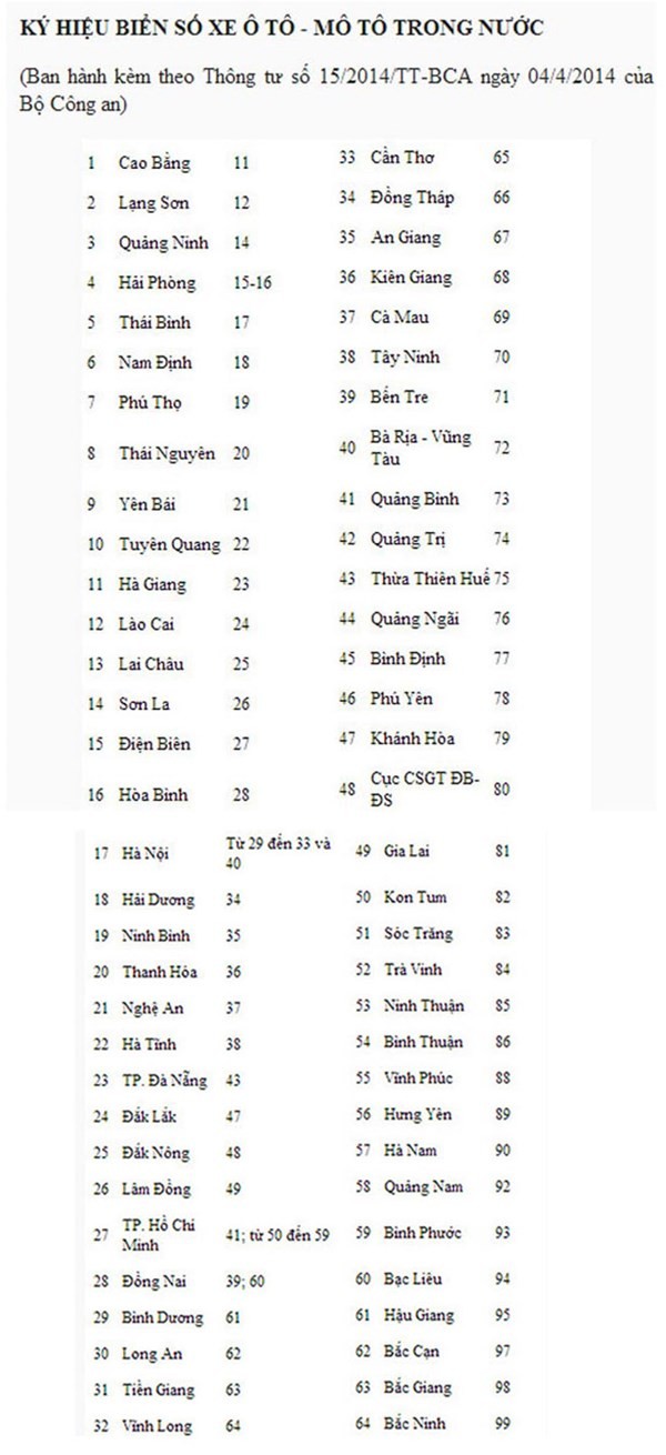 Biển số ôtô, xe máy tại Hà Nội thêm đầu 40