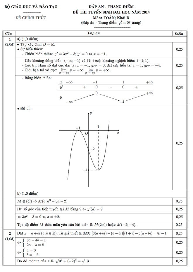 Đáp án chính thức môn Toán khối D của Bộ GD&ĐT năm 2014